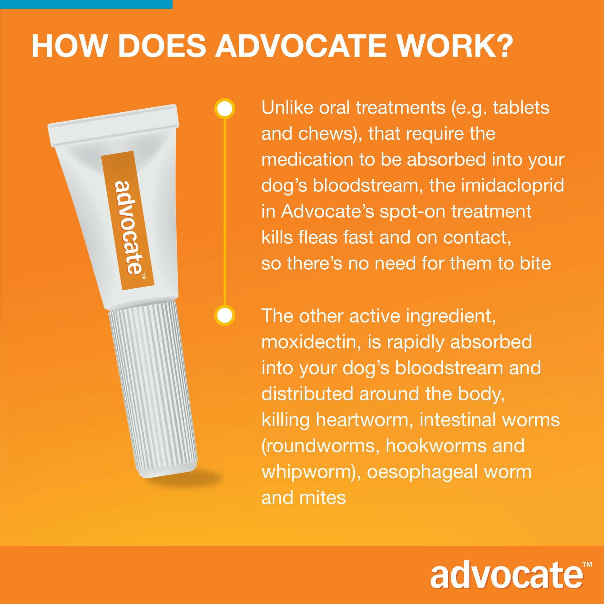 White Advocate spot-on tube with orange label, explaining how it works to kill fleas and worms.