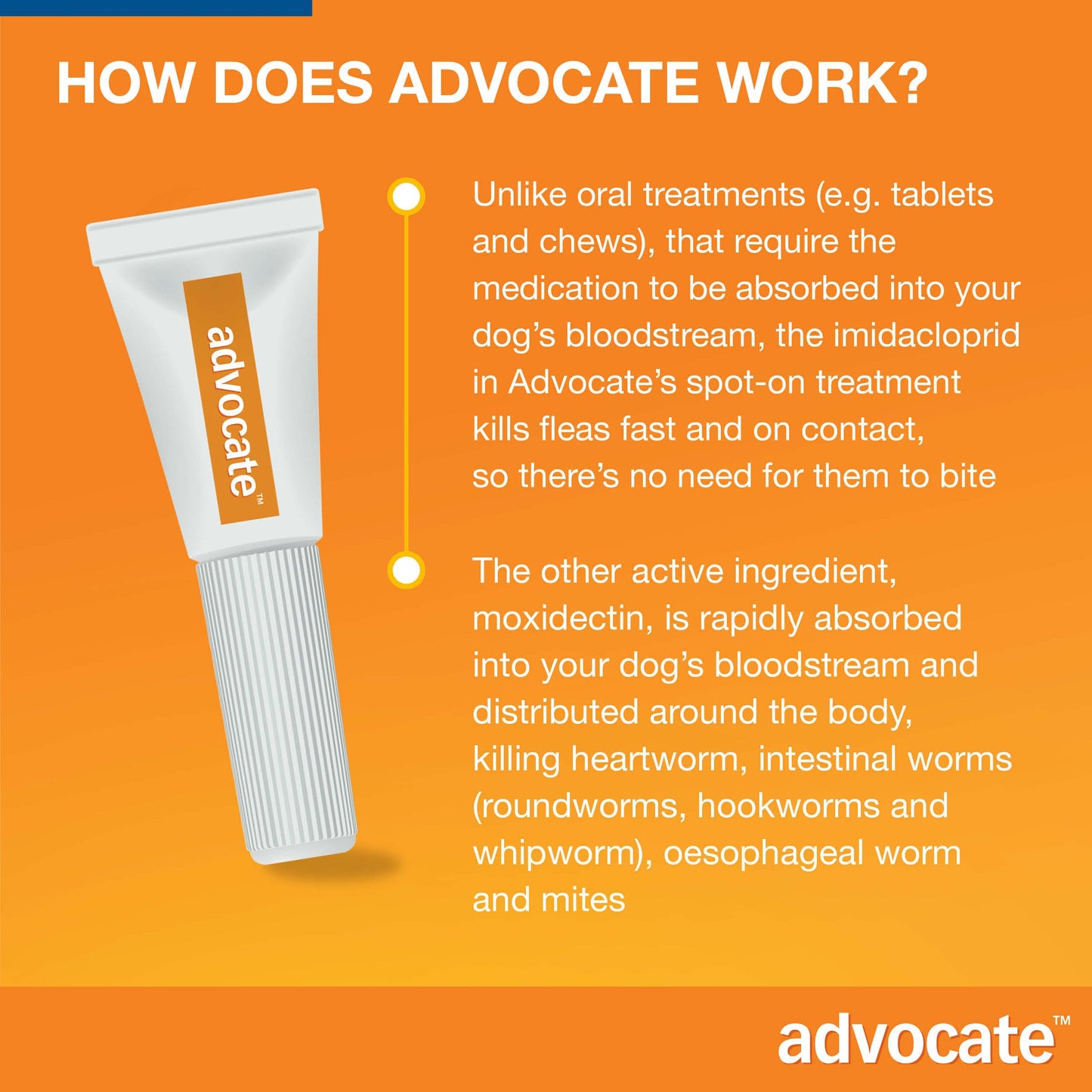 White Advocate spot-on tube with orange label, explaining how it works against parasites.