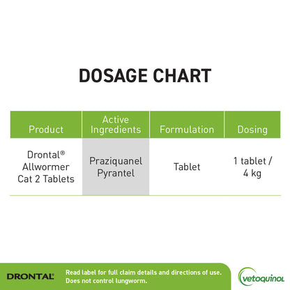 Drontal Allwormer Cat 2 Tablets dosage chart, showing Praziquantel and Pyrantel active ingredients, 1 tablet per 4kg.