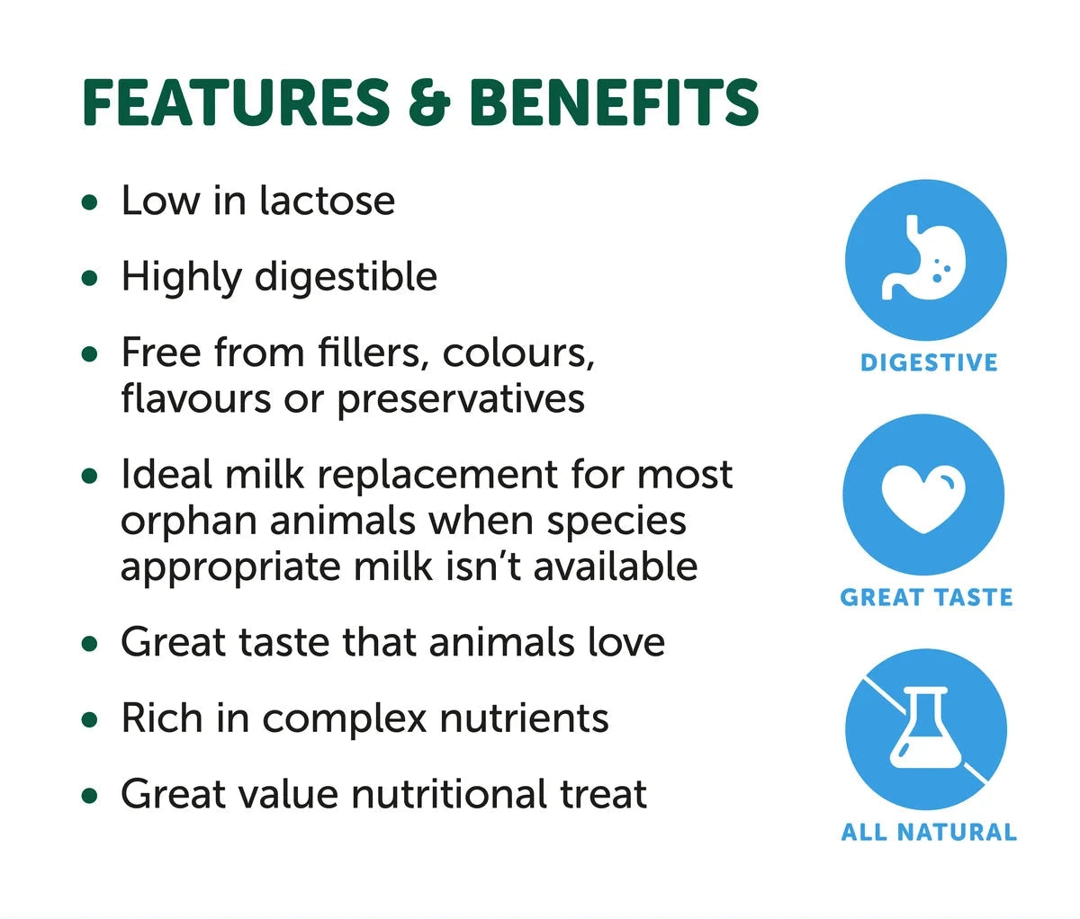 NAS Goat Milk Powder for Dogs & Cats – features and benefits infographic