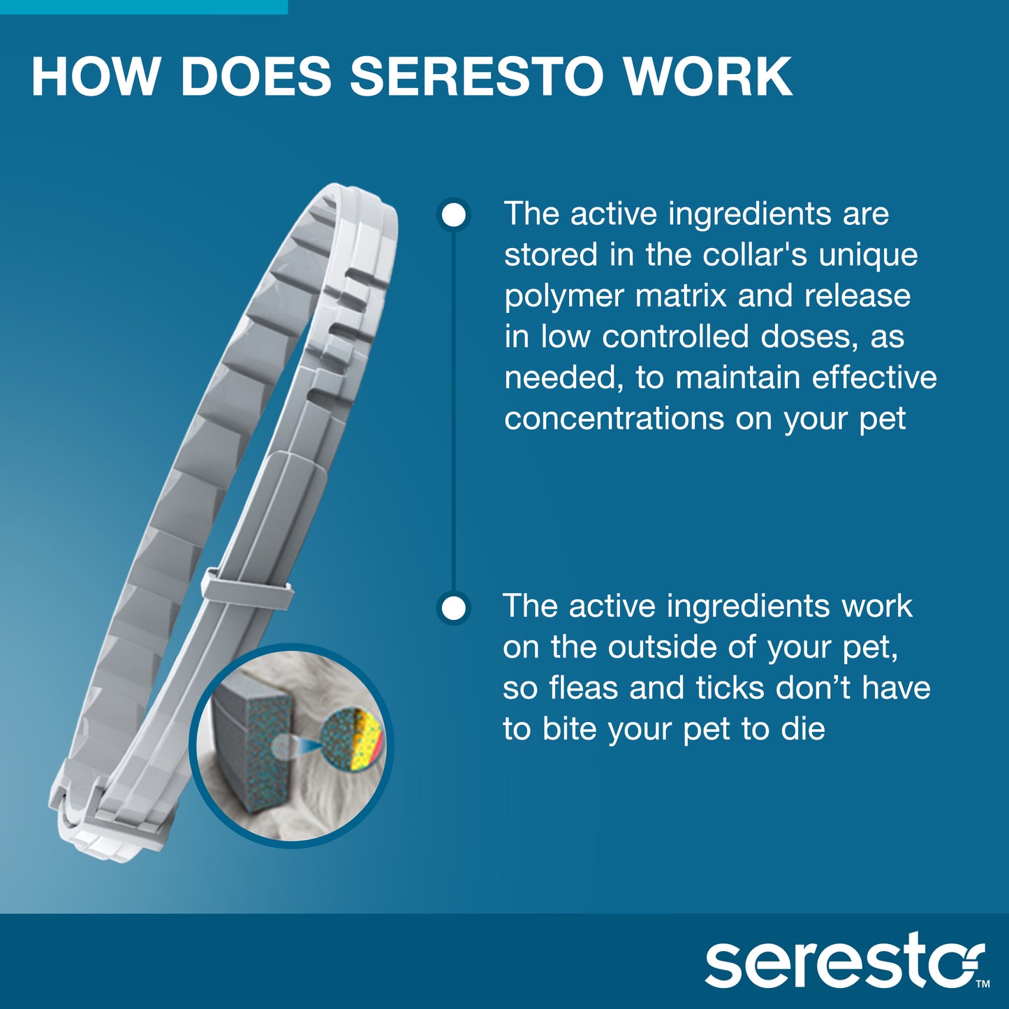 Diagram showing a grey Seresto collar on fur, with an inset illustrating active ingredient release.